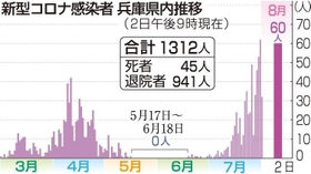 神戸新聞ＮＥＸＴ
