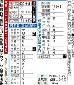 神戸新聞ＮＥＸＴ