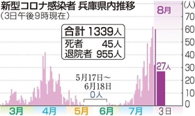 神戸新聞ＮＥＸＴ