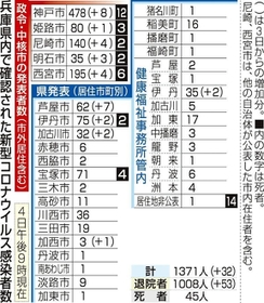 神戸新聞ＮＥＸＴ