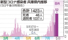 神戸新聞ＮＥＸＴ