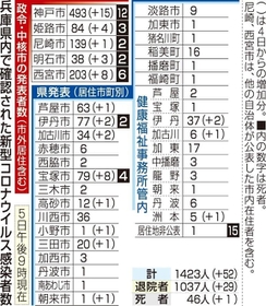 神戸新聞ＮＥＸＴ