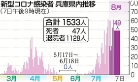 神戸新聞ＮＥＸＴ