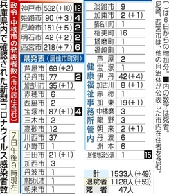 神戸新聞ＮＥＸＴ
