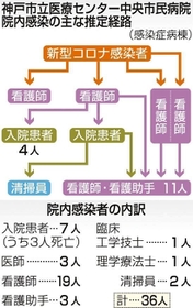 神戸新聞ＮＥＸＴ