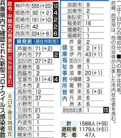 神戸新聞ＮＥＸＴ