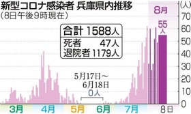 神戸新聞ＮＥＸＴ