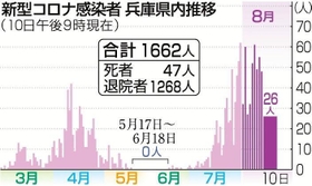 神戸新聞ＮＥＸＴ