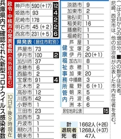 神戸新聞ＮＥＸＴ