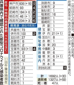 神戸新聞ＮＥＸＴ