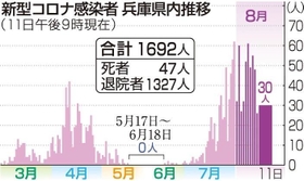 神戸新聞ＮＥＸＴ