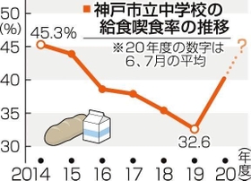 神戸新聞ＮＥＸＴ