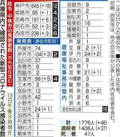 神戸新聞ＮＥＸＴ