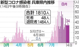 神戸新聞ＮＥＸＴ