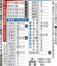 神戸新聞ＮＥＸＴ