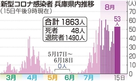 神戸新聞ＮＥＸＴ