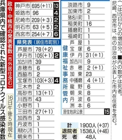 神戸新聞ＮＥＸＴ