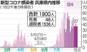 神戸新聞ＮＥＸＴ