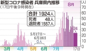 神戸新聞ＮＥＸＴ