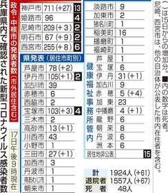 神戸新聞ＮＥＸＴ