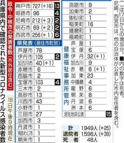 神戸新聞ＮＥＸＴ