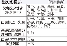 神戸新聞ＮＥＸＴ