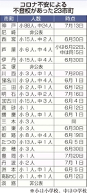 神戸新聞ＮＥＸＴ