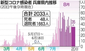 神戸新聞ＮＥＸＴ