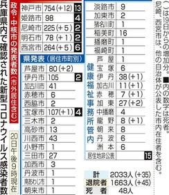 神戸新聞ＮＥＸＴ