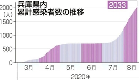 神戸新聞ＮＥＸＴ