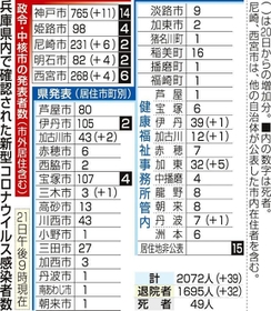 神戸新聞ＮＥＸＴ