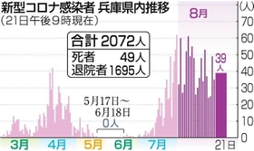 神戸新聞ＮＥＸＴ