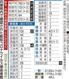 神戸新聞ＮＥＸＴ