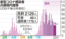 神戸新聞ＮＥＸＴ