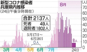 神戸新聞ＮＥＸＴ
