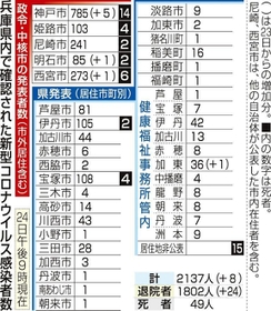 神戸新聞ＮＥＸＴ