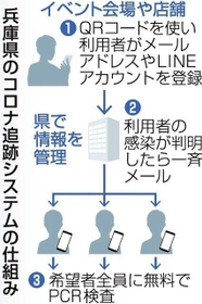 神戸新聞ＮＥＸＴ