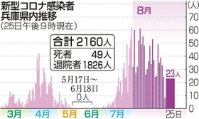 神戸新聞ＮＥＸＴ