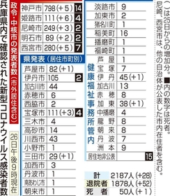 神戸新聞ＮＥＸＴ