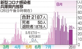 神戸新聞ＮＥＸＴ