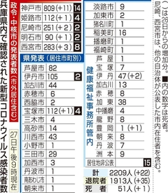 神戸新聞ＮＥＸＴ