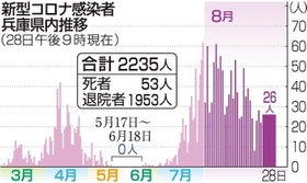 神戸新聞ＮＥＸＴ