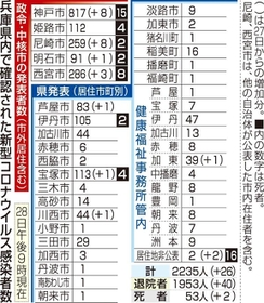 神戸新聞ＮＥＸＴ