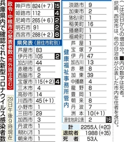 神戸新聞ＮＥＸＴ