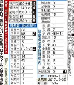 神戸新聞ＮＥＸＴ