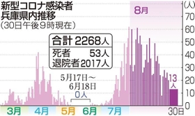 神戸新聞ＮＥＸＴ