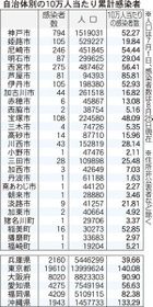 神戸新聞ＮＥＸＴ