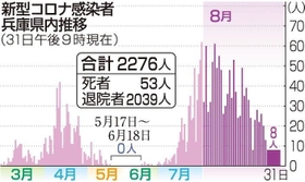 神戸新聞ＮＥＸＴ