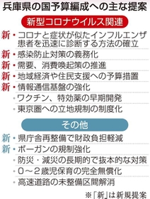 神戸新聞ＮＥＸＴ