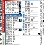 神戸新聞ＮＥＸＴ